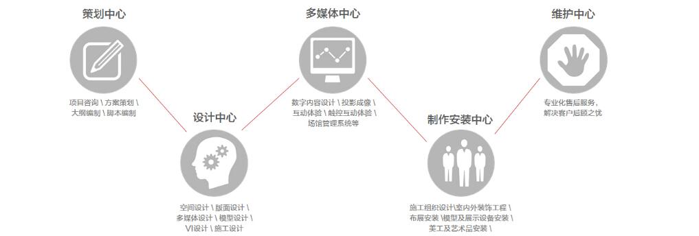 上观中展建设 聚焦数字内容制作，赋能沉浸式体验