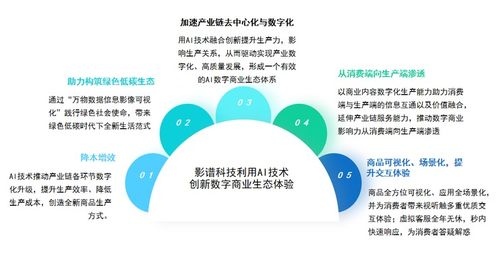 AI赋能商业变革 影谱科技领跑数字内容与服务新赛道
