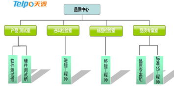 2018年重磅出击 天波智能电话机语音终端定制能力与数字内容制作服务，开启智慧交互新篇章