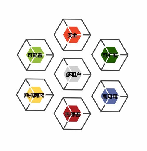 数字内容制作领域的SaaS架构设计