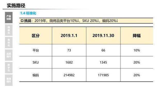集团精益智能工厂数字化建设三年规划方案 p70